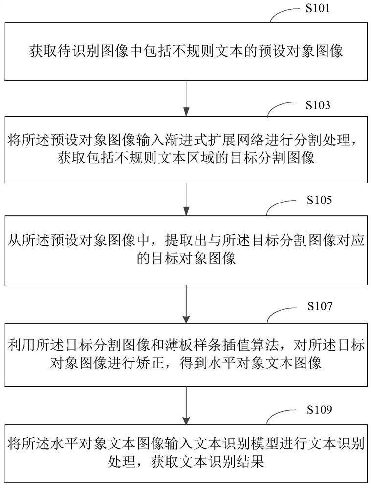 Text recognition method, device, device and storage medium