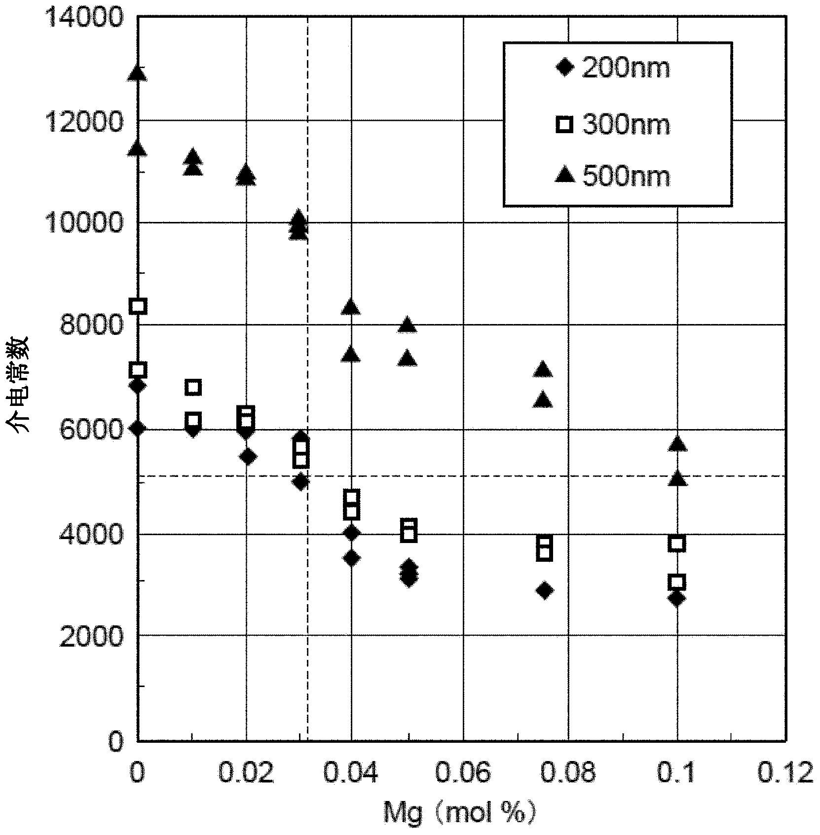 Laminated ceramic capacitor