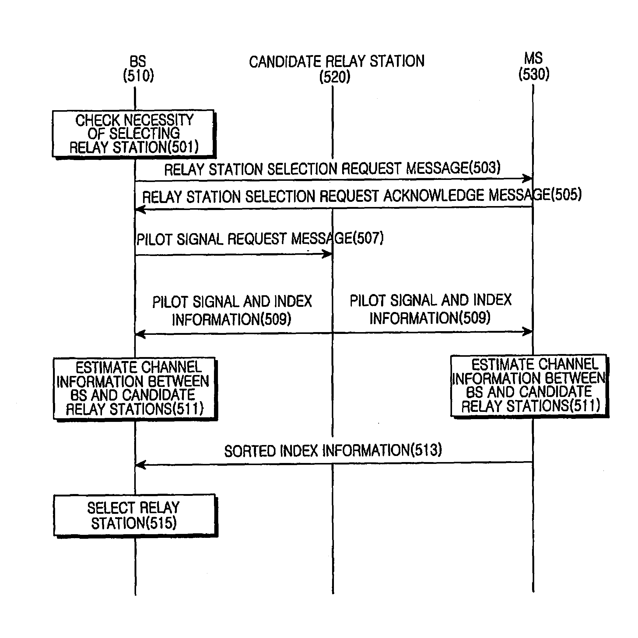 Apparatus and method for selecting relay station in broadband wireless communication system