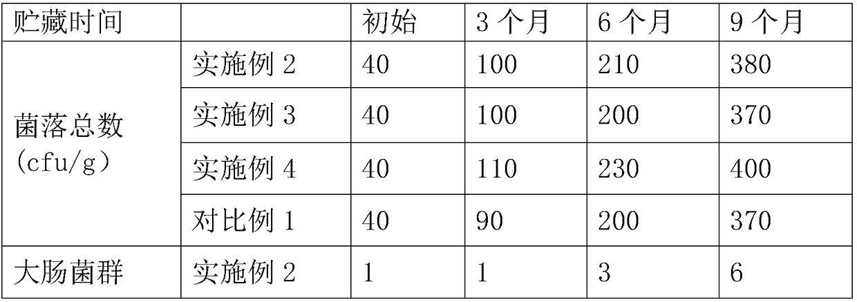 Production method and application of stevioside