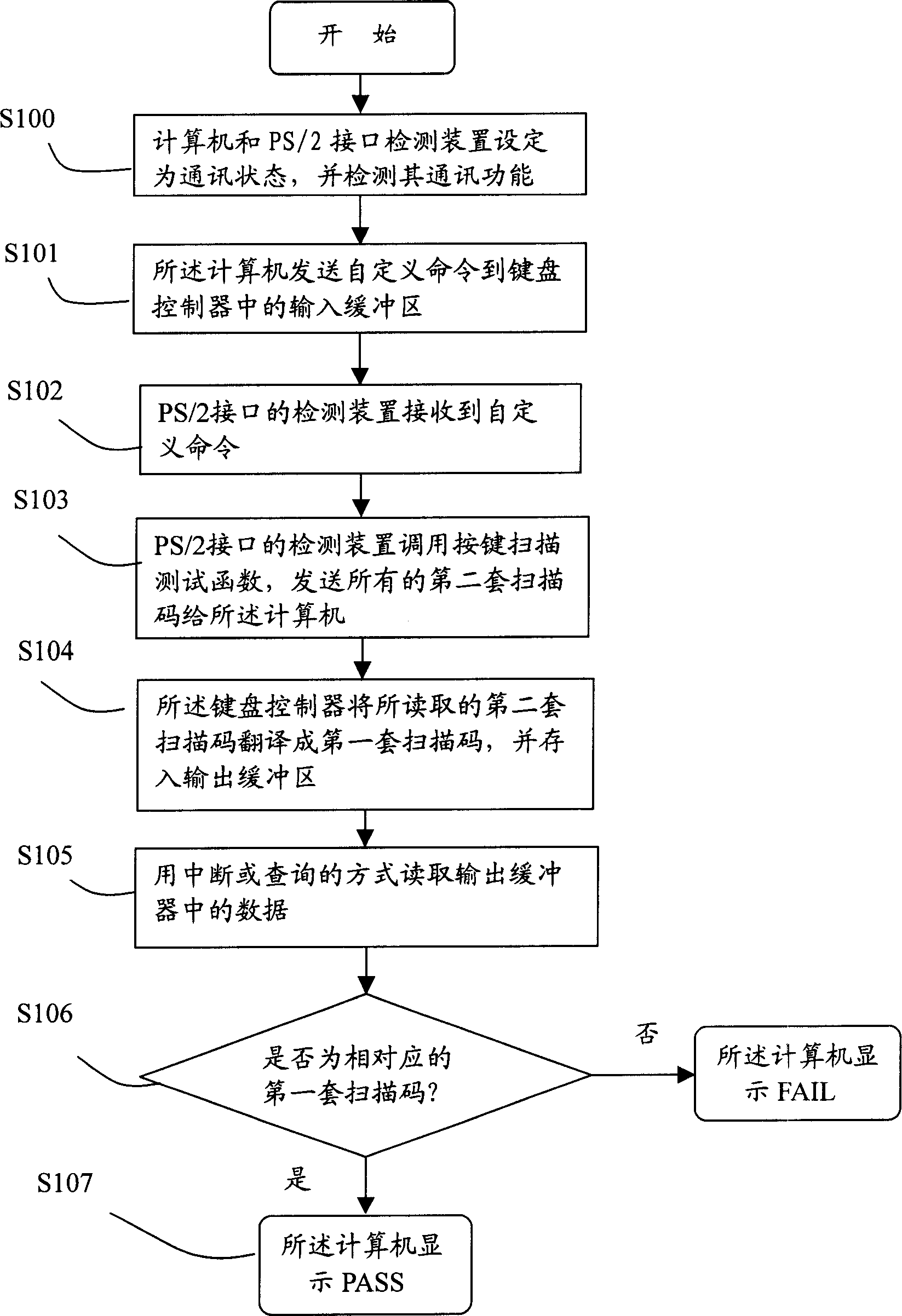 PS/2 interface detection apparatus and method
