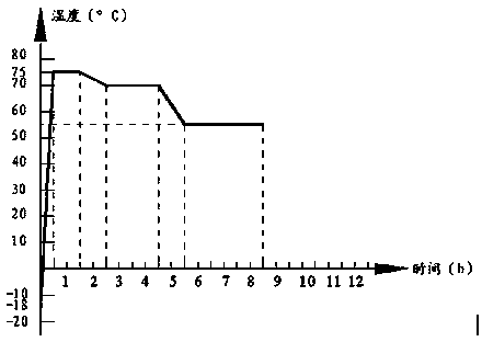 Frozen processing method for boletus