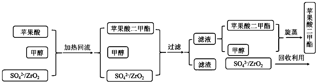 Solid superacid catalyst formalic acid esterification