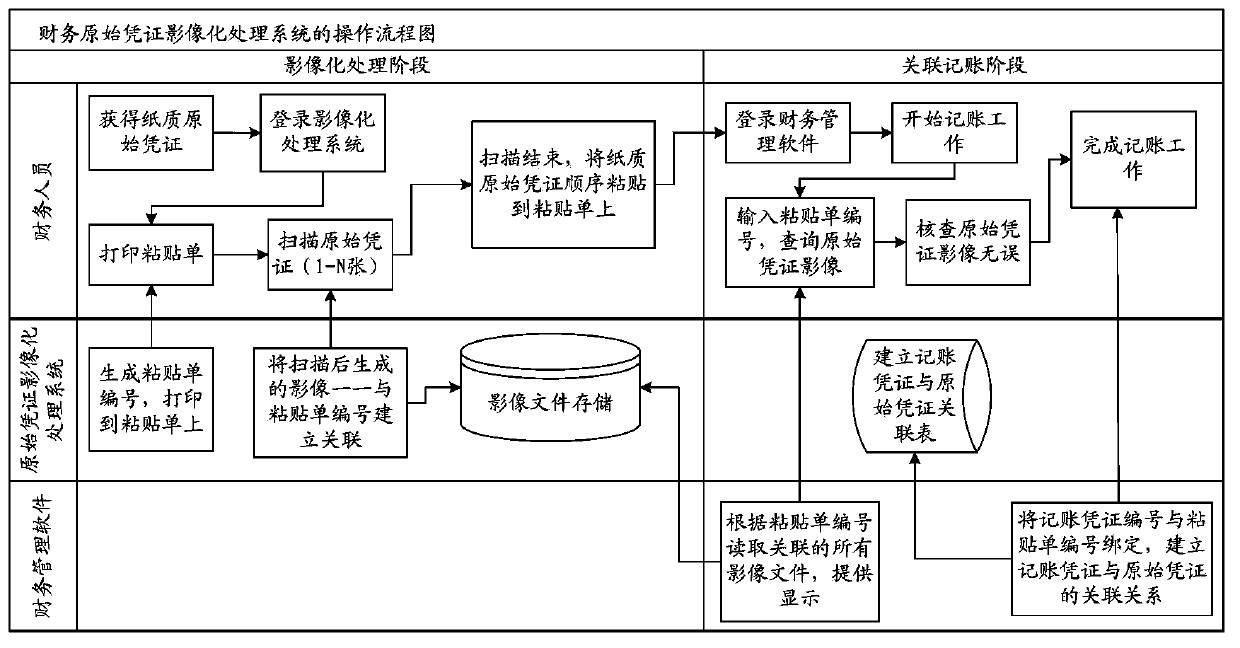 Financial original certificate image processing method and system