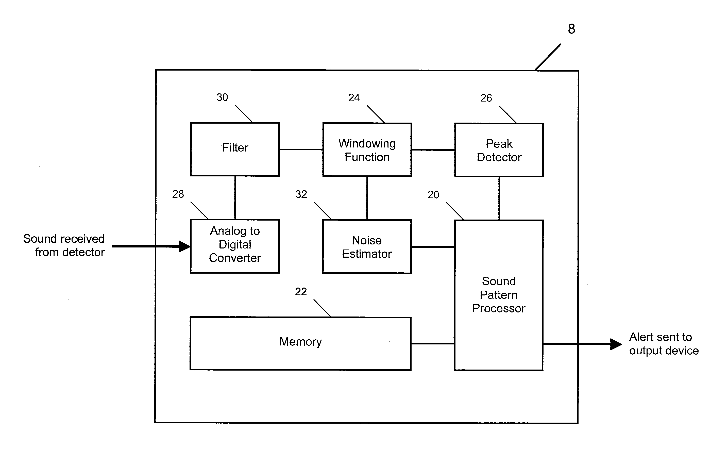 Personal alerting device and method