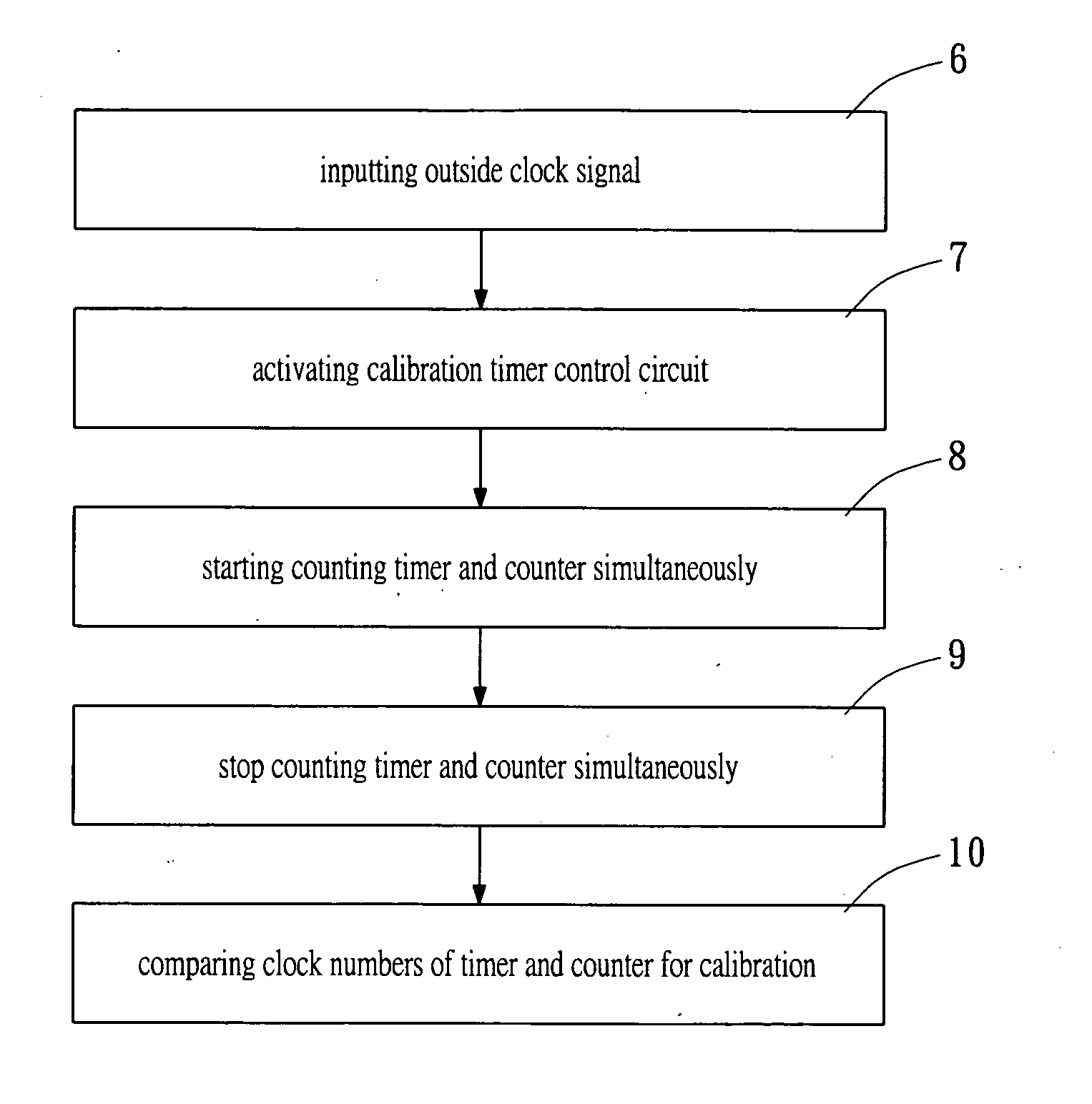 Method and device for clock calibration