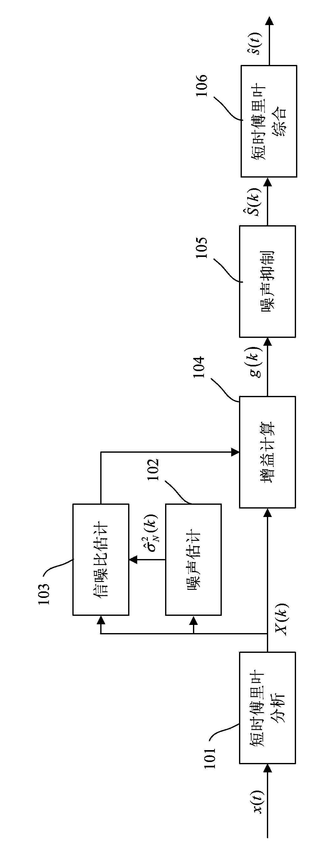 Noise suppression method and noise suppressor