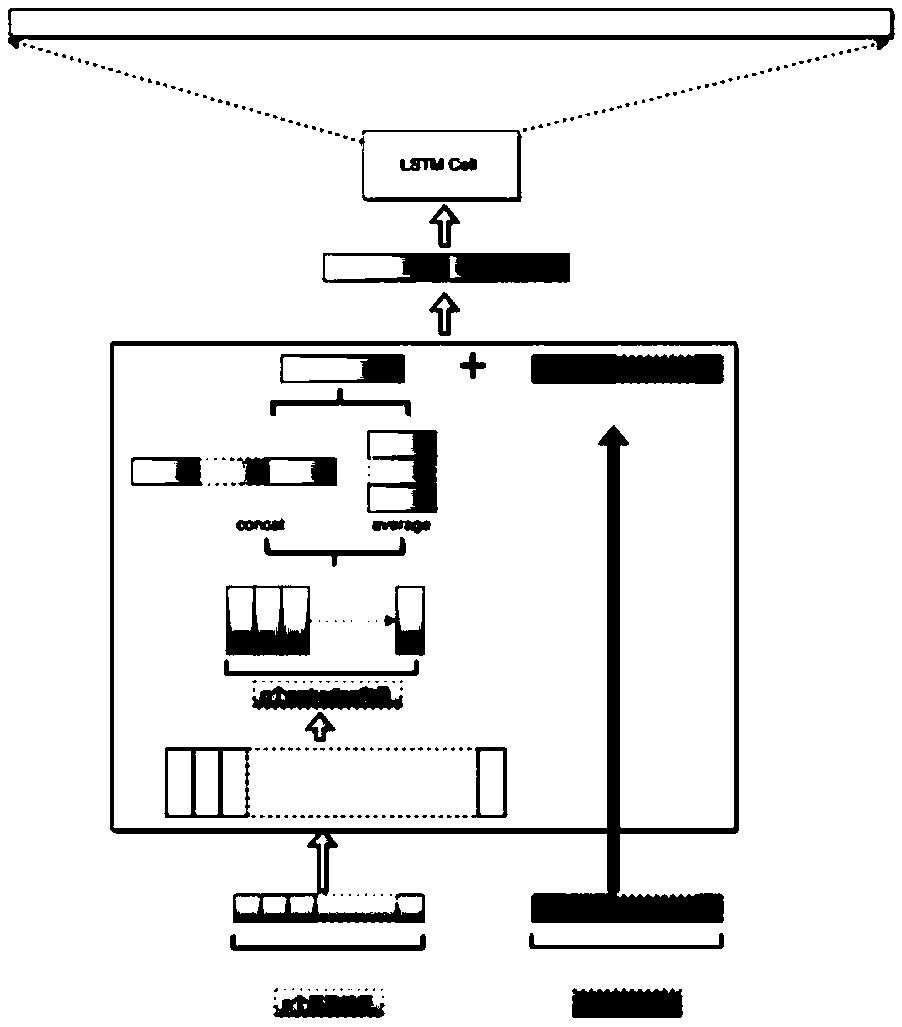 Service object sorting method and device