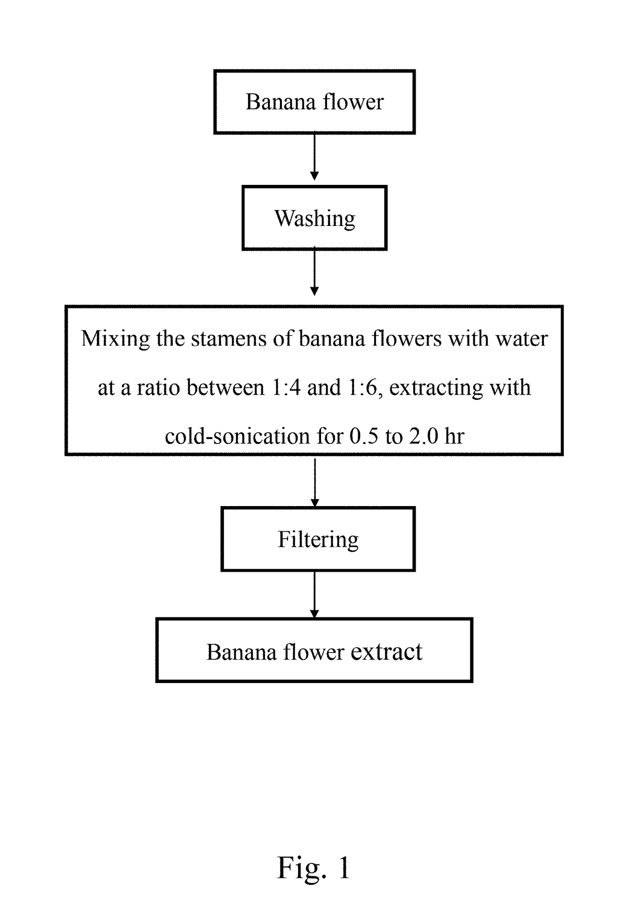 Method for treatment of prostatic hyperplasia and/or ameliorating urinary disturbance with banana flower extract