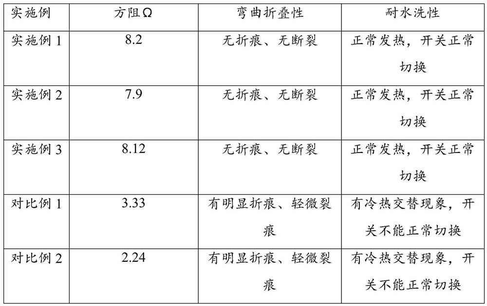 Preparation method and application of large-area flexible electric heating sheet