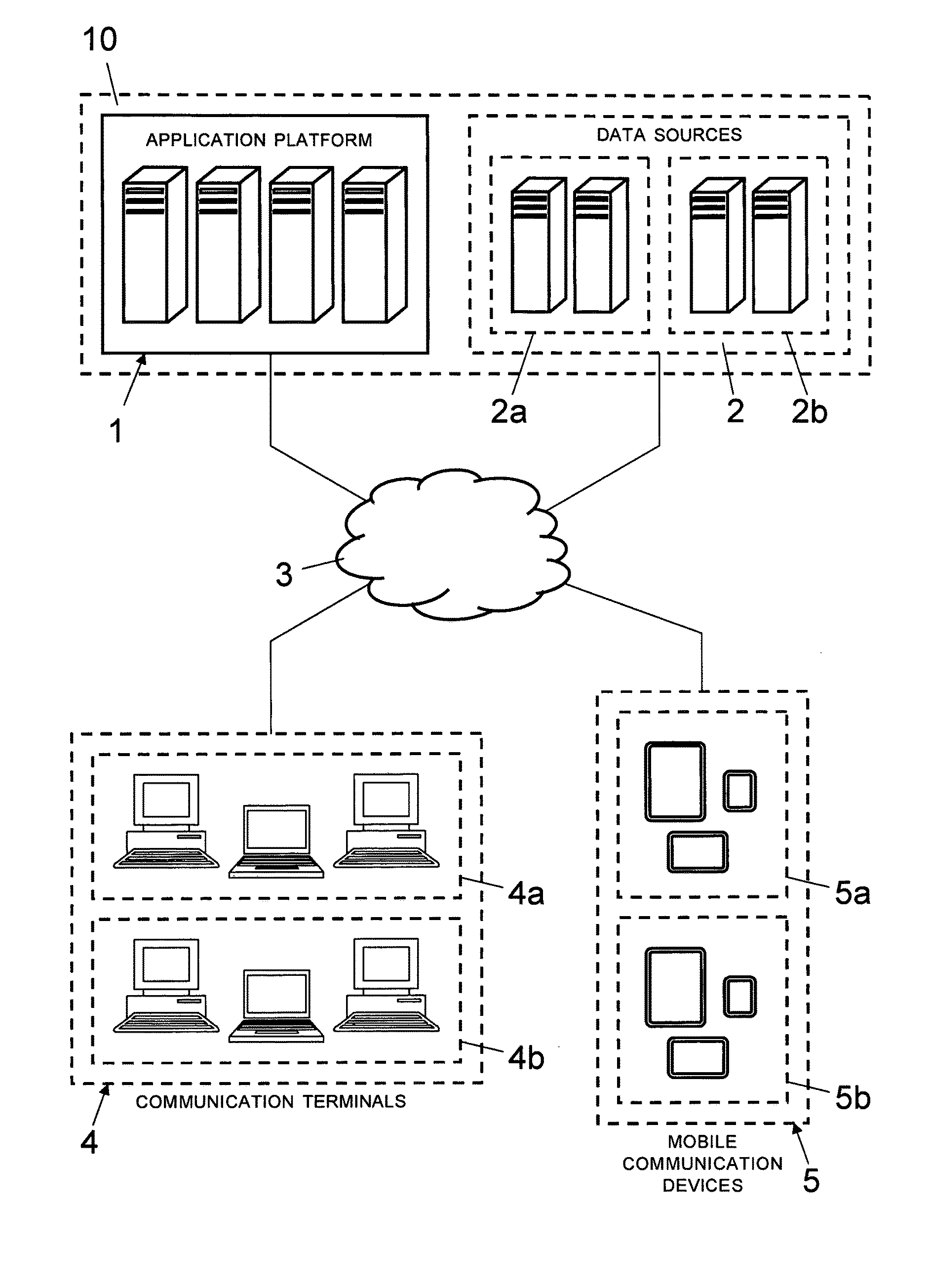 System and method for testing data representation for different mobile devices