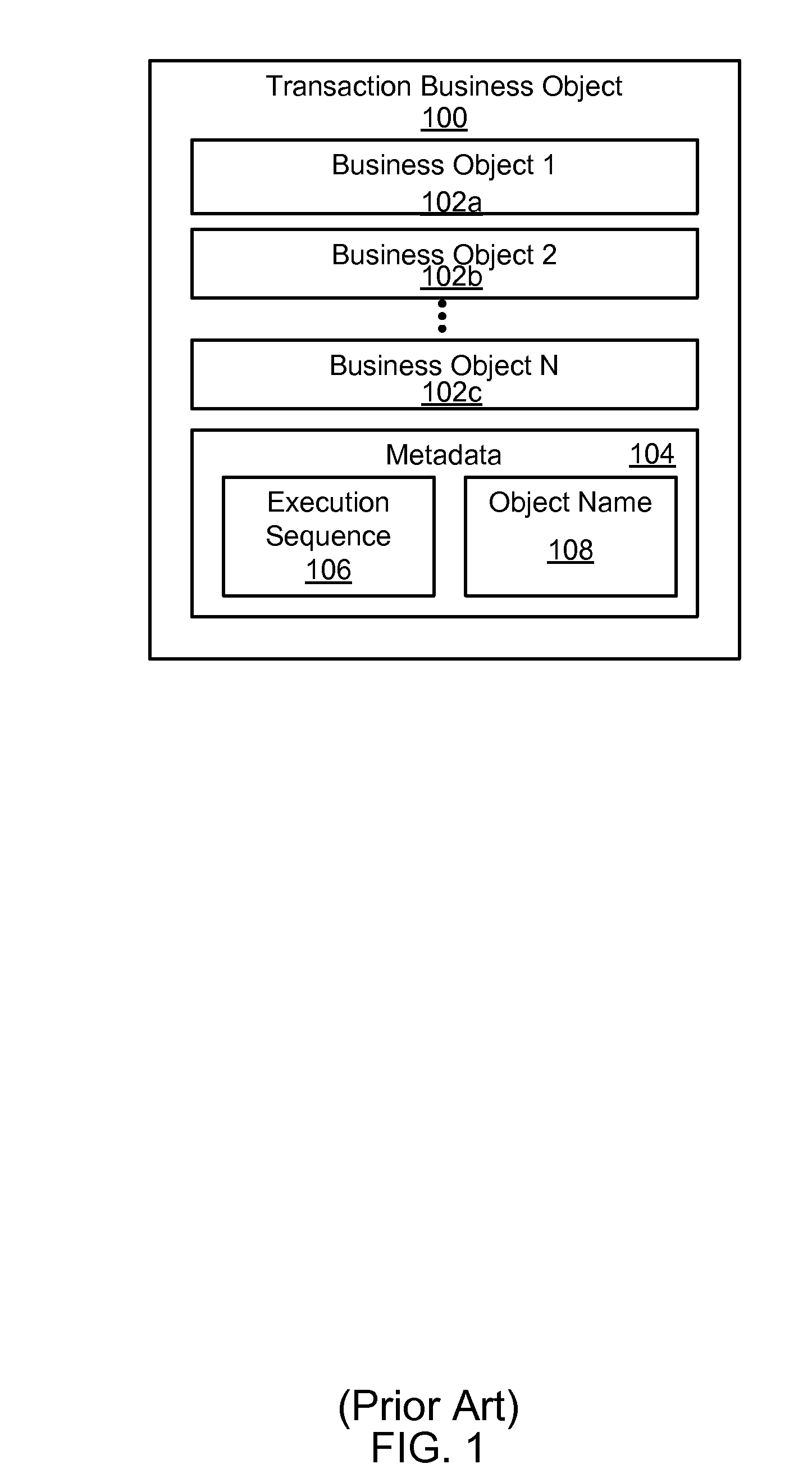 Apparatus, system, and method for hierarchical rollback of business operations
