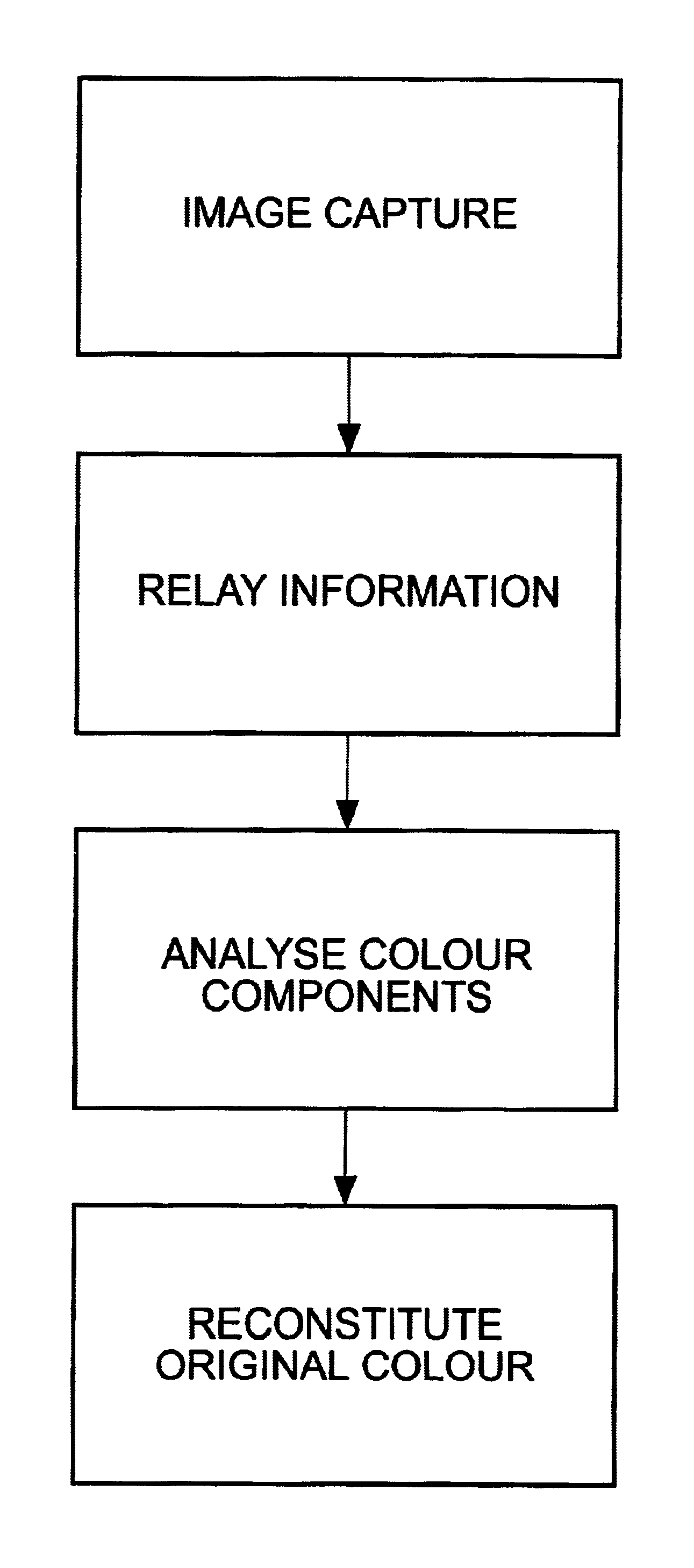 Methods, systems and computer program products for color matching