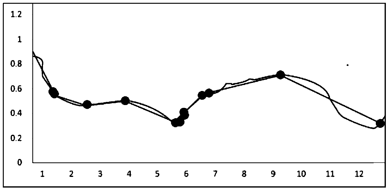 Online early warning method for big data exception of medical cloud platform based on statistical generation model