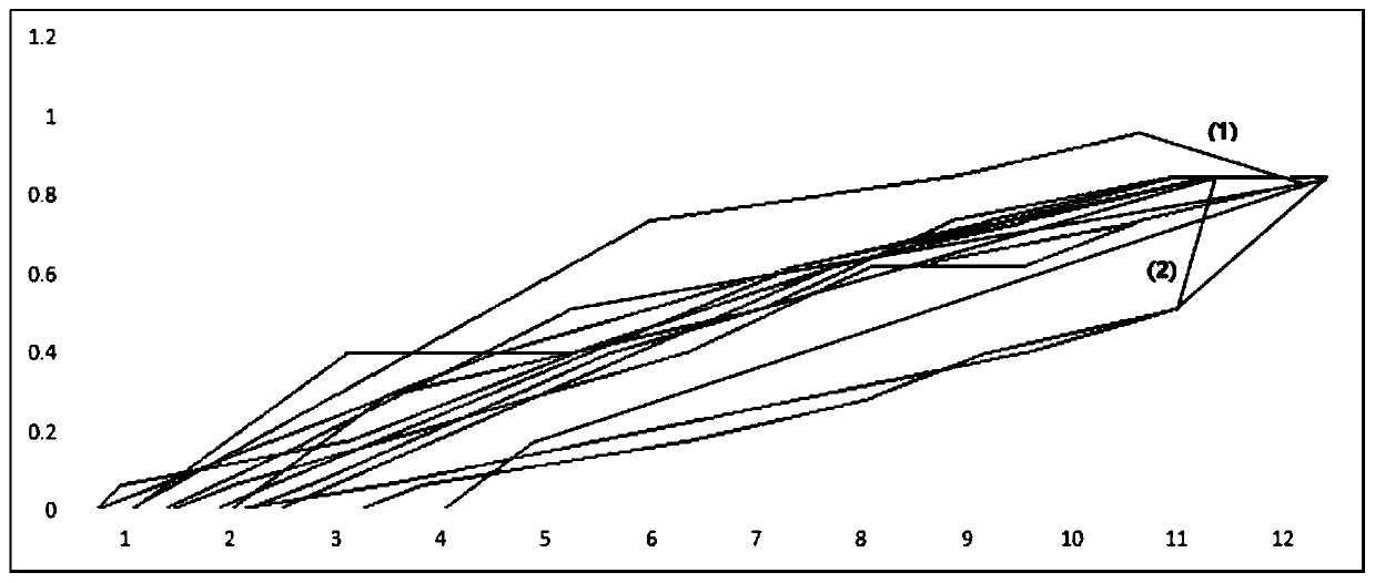 Online early warning method for big data exception of medical cloud platform based on statistical generation model