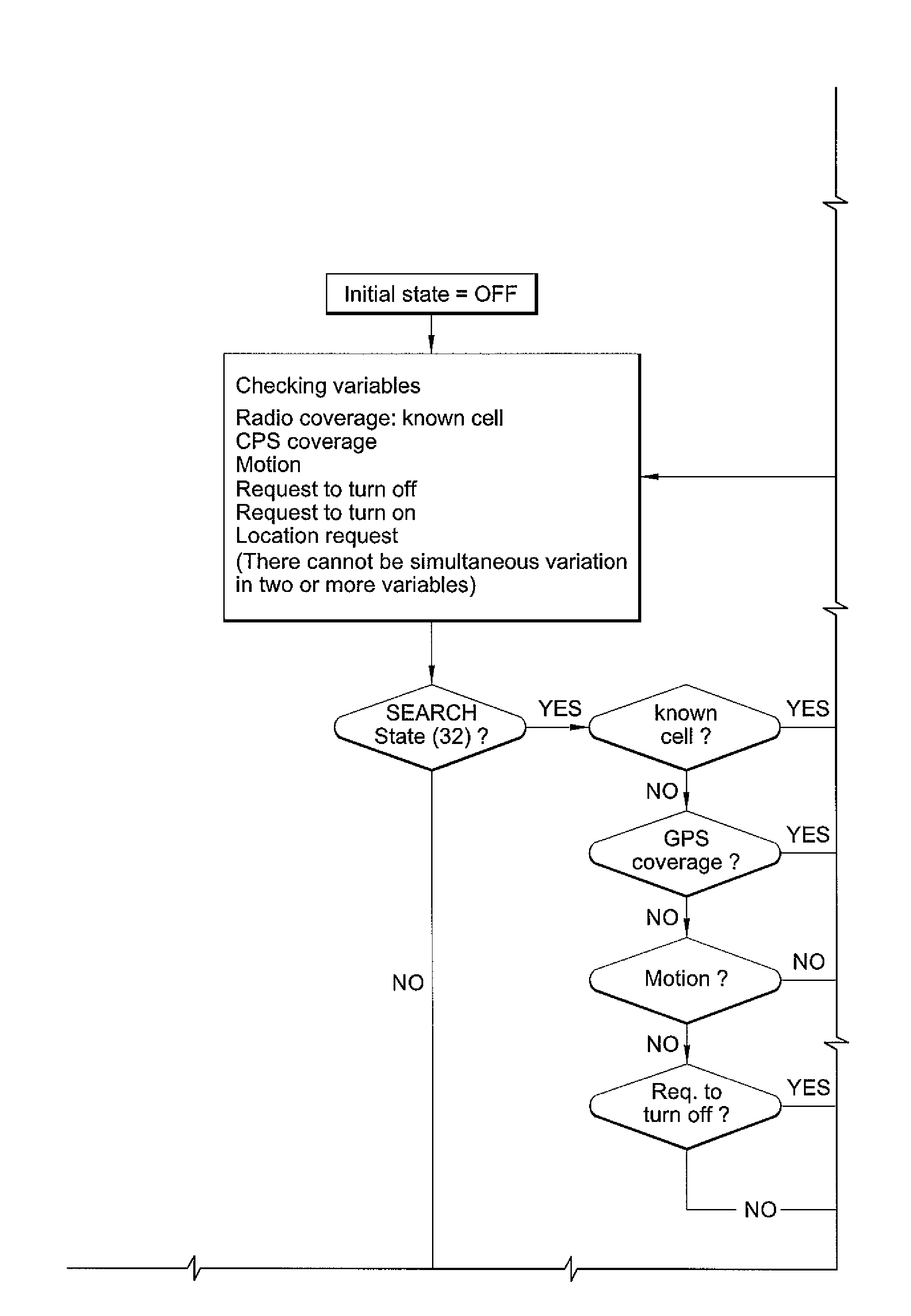Location method and system and locatable portable device