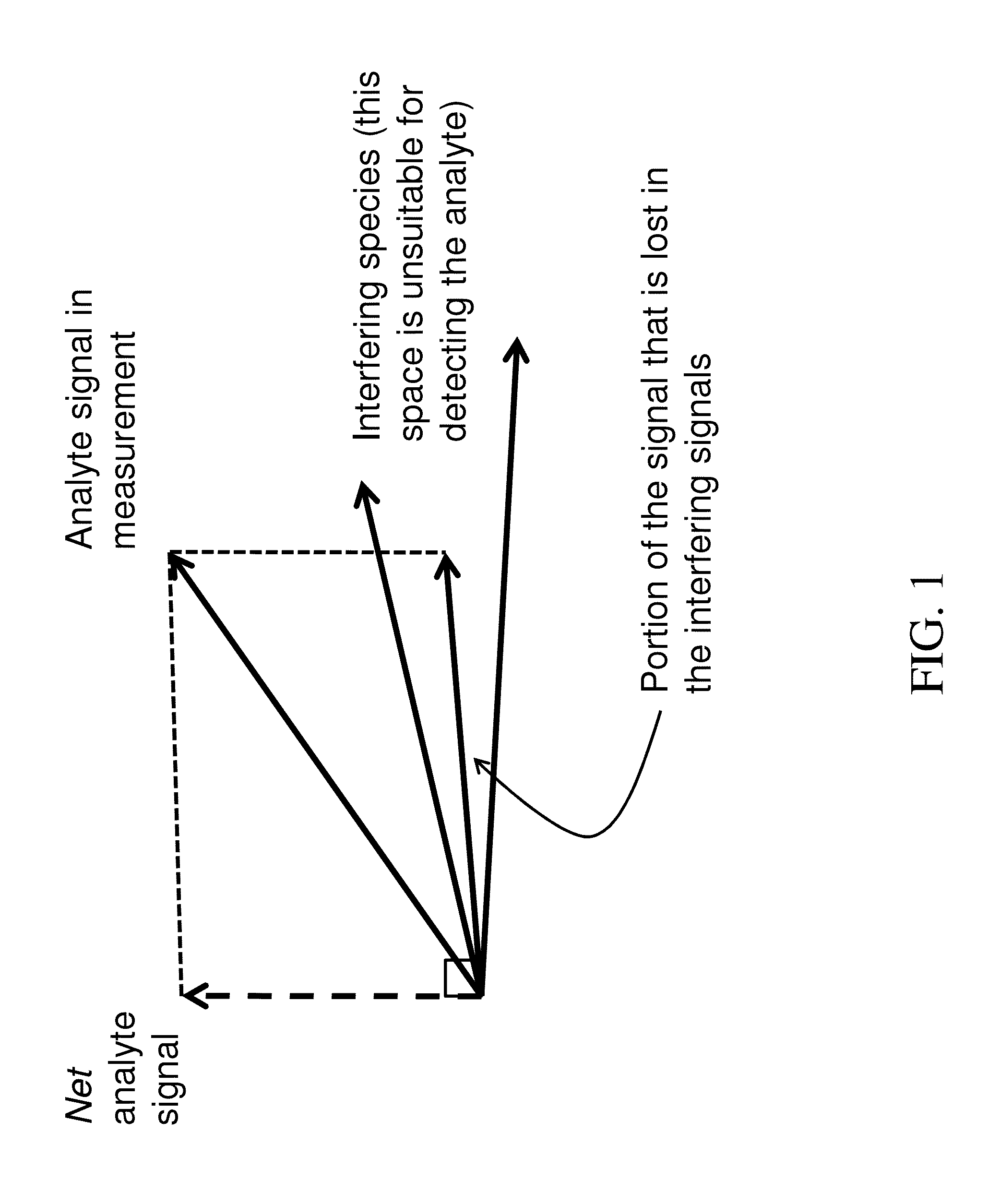 Methods and Apparatuses for Noninvasive Determination of in vivo Alcohol Concentration using Raman Spectroscopy