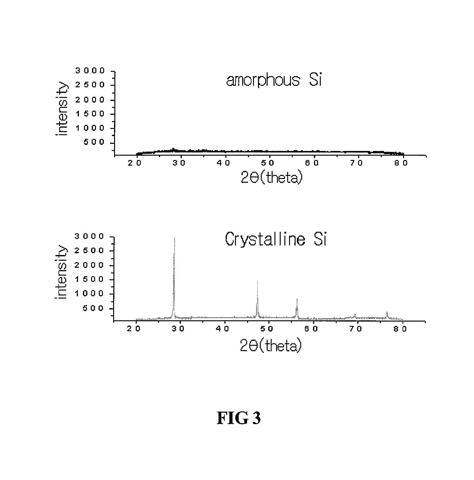 Catalyst for preparing carbon nanotube comprising multi-component support materials containing amorphous silicon particles and the bulk scale preparation of carbon nanotube using the same