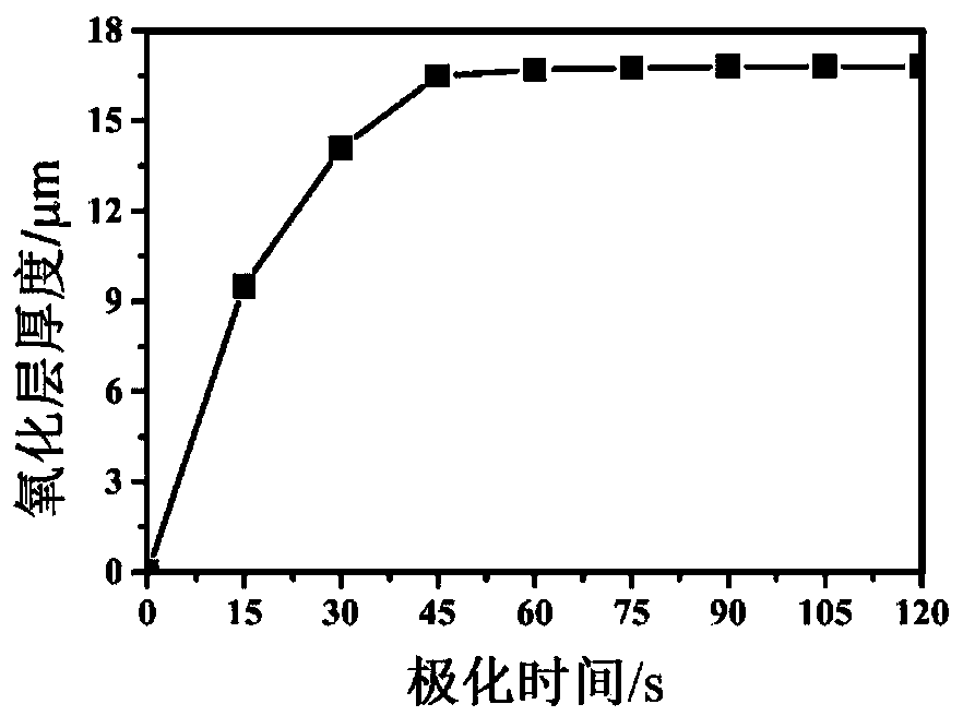 A processing pretreatment method for electrolytic grinding of high chromium alloys based on naoh electrolyte