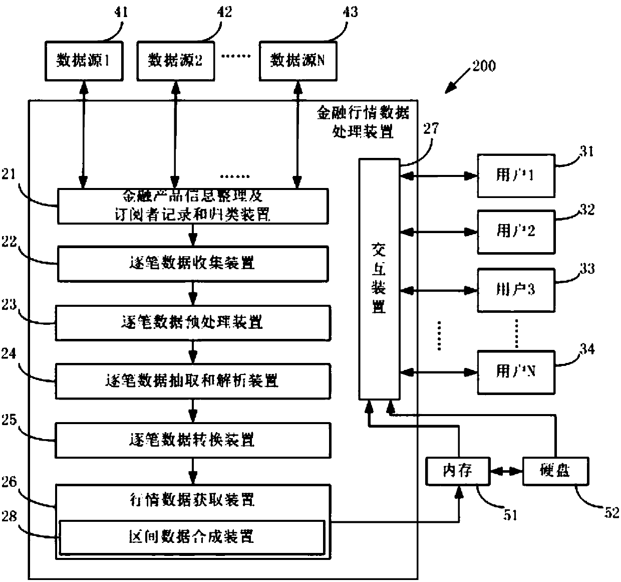 Processing method of financial quotation data