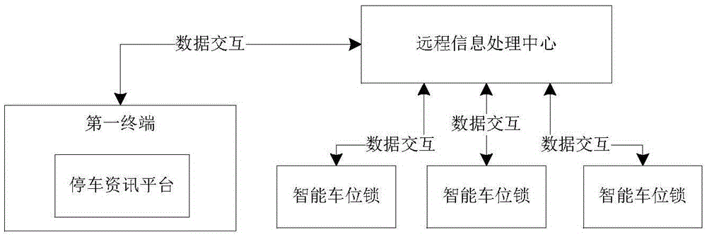 Intelligent parking communication system and parking appointment method