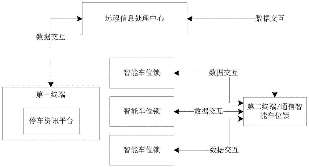 Intelligent parking communication system and parking appointment method