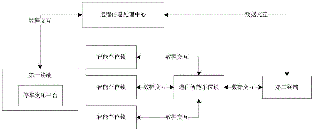 Intelligent parking communication system and parking appointment method