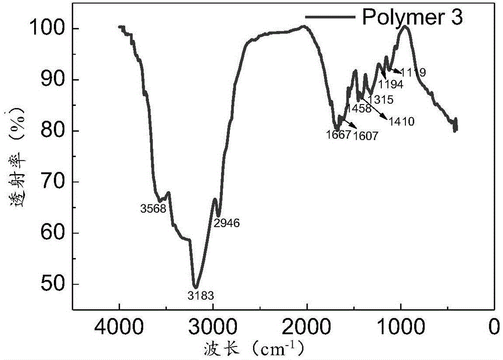 Hydrophobic associated polymer and preparing method thereof