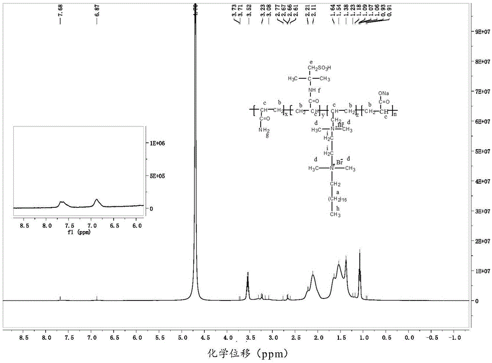 Hydrophobic associated polymer and preparing method thereof