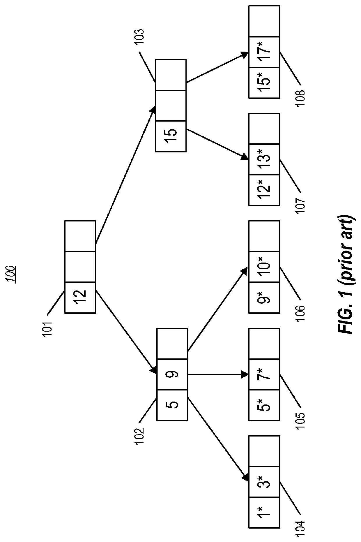 Managing snapshotting of a dataset using an ordered set of b+ trees