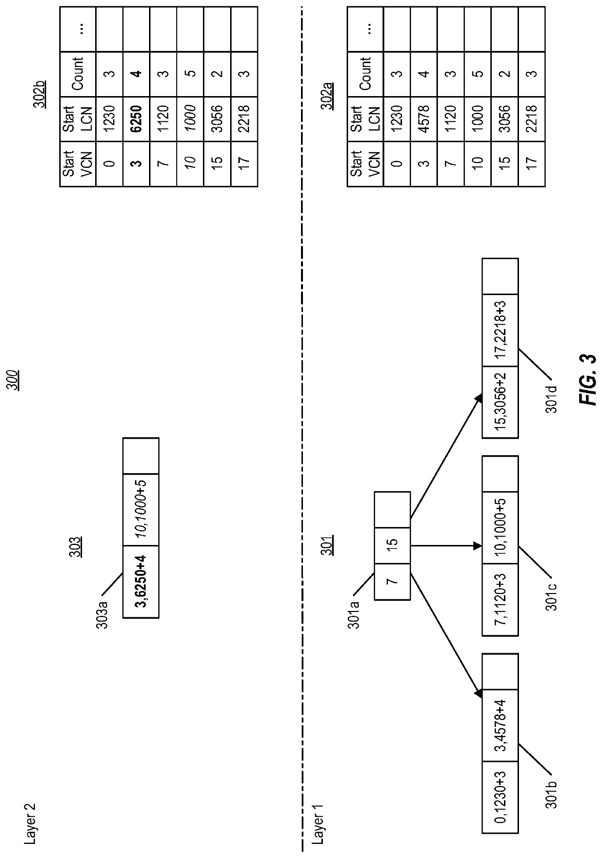 Managing snapshotting of a dataset using an ordered set of b+ trees