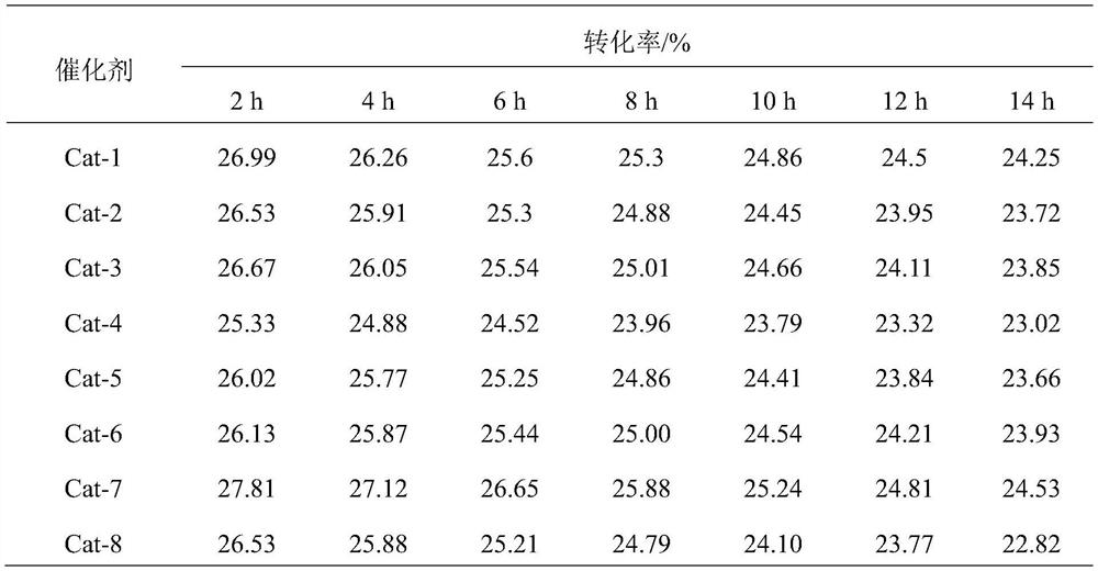 Low-Pt long-chain alkane dehydrogenation catalyst as well as preparation method and application thereof