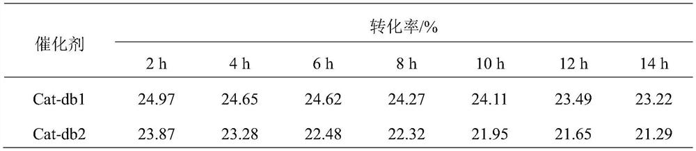 Low-Pt long-chain alkane dehydrogenation catalyst as well as preparation method and application thereof