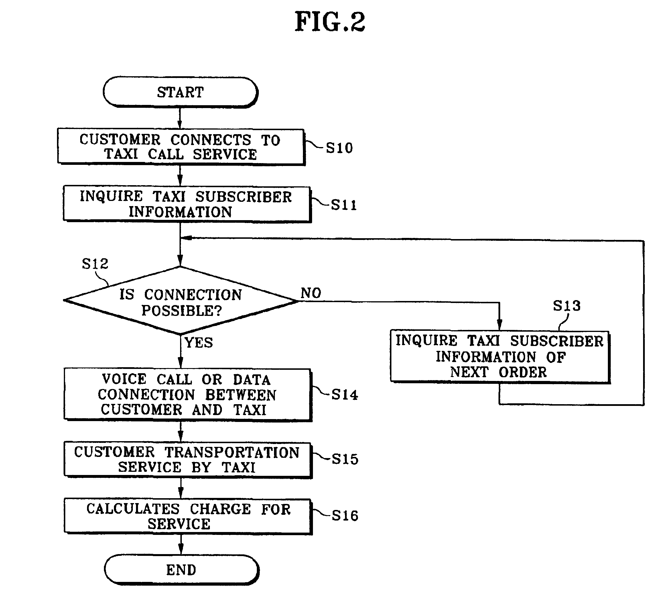 Transportation information using communication network and method thereof