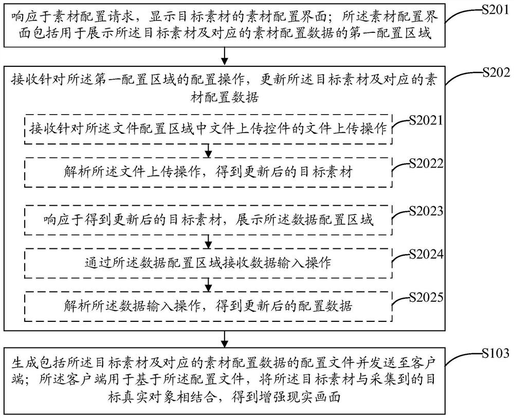 Material editing method and device, equipment and storage medium