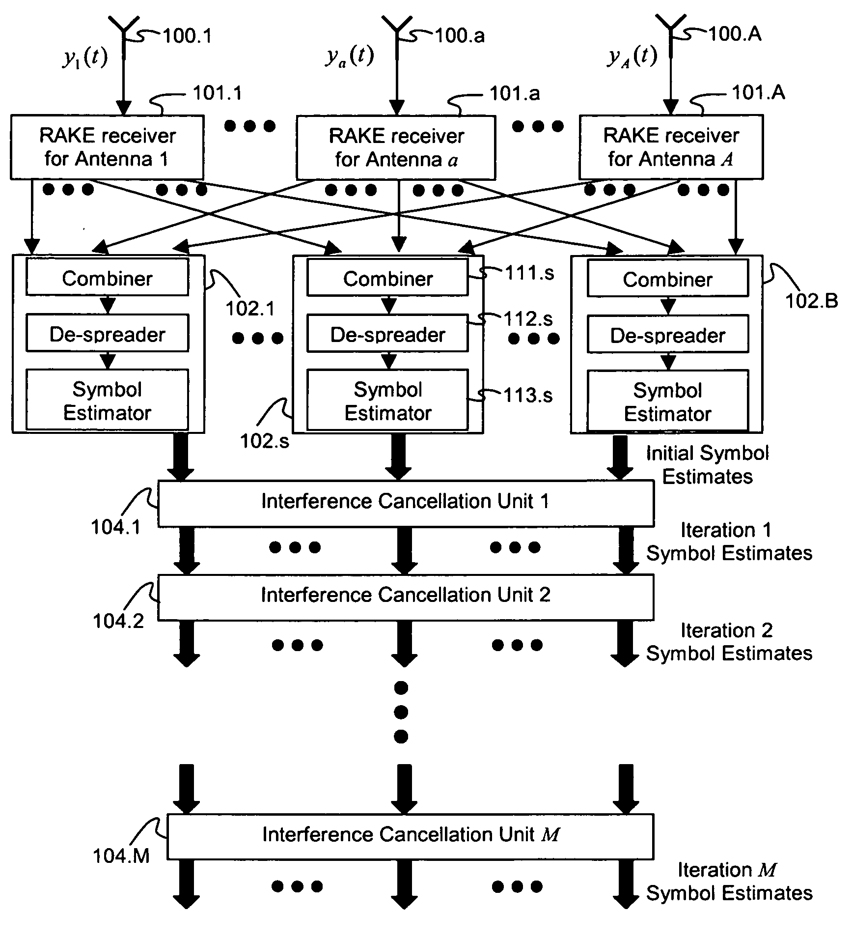 Iterative interference canceller for wireless multiple-access systems with multiple receive antennas