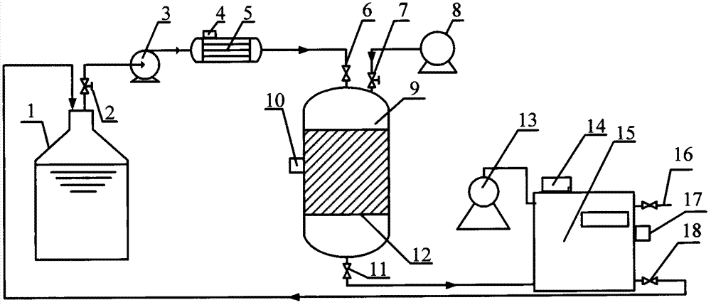 Method for preparing benzaldehyde