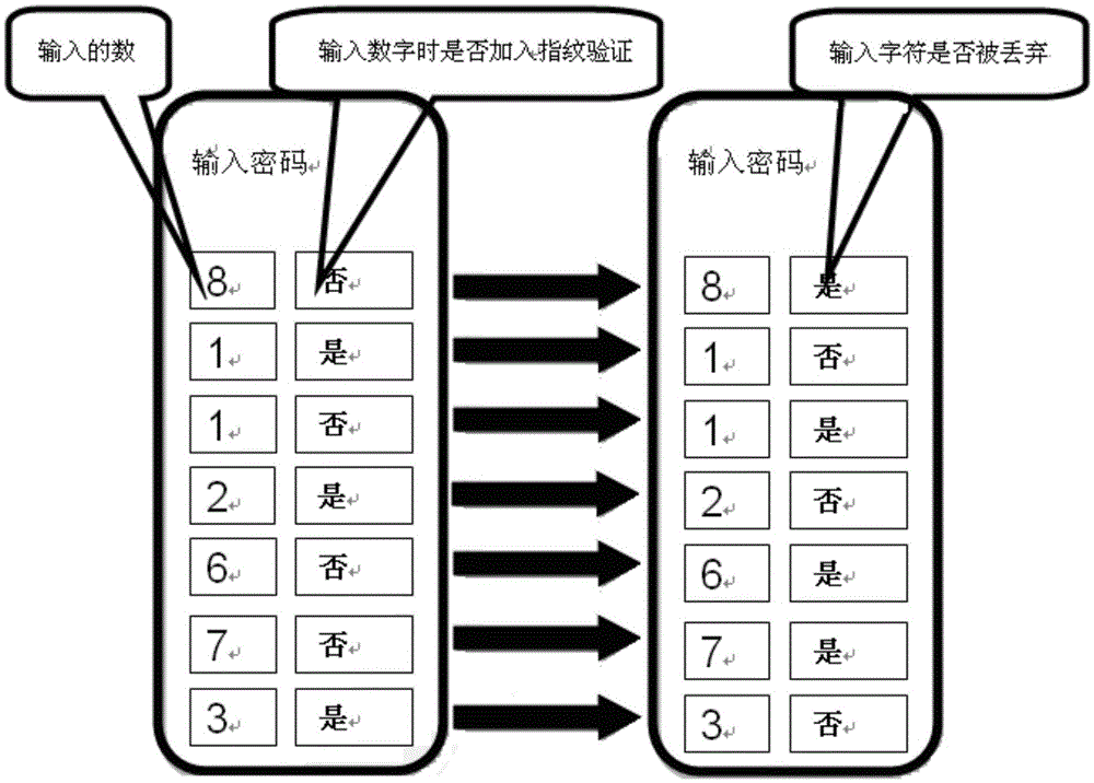 Password inputting method, apparatus and electronic device