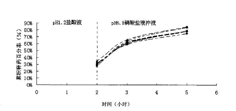 Tamsulosin hydrochloride sustained-release pellets and preparation method thereof