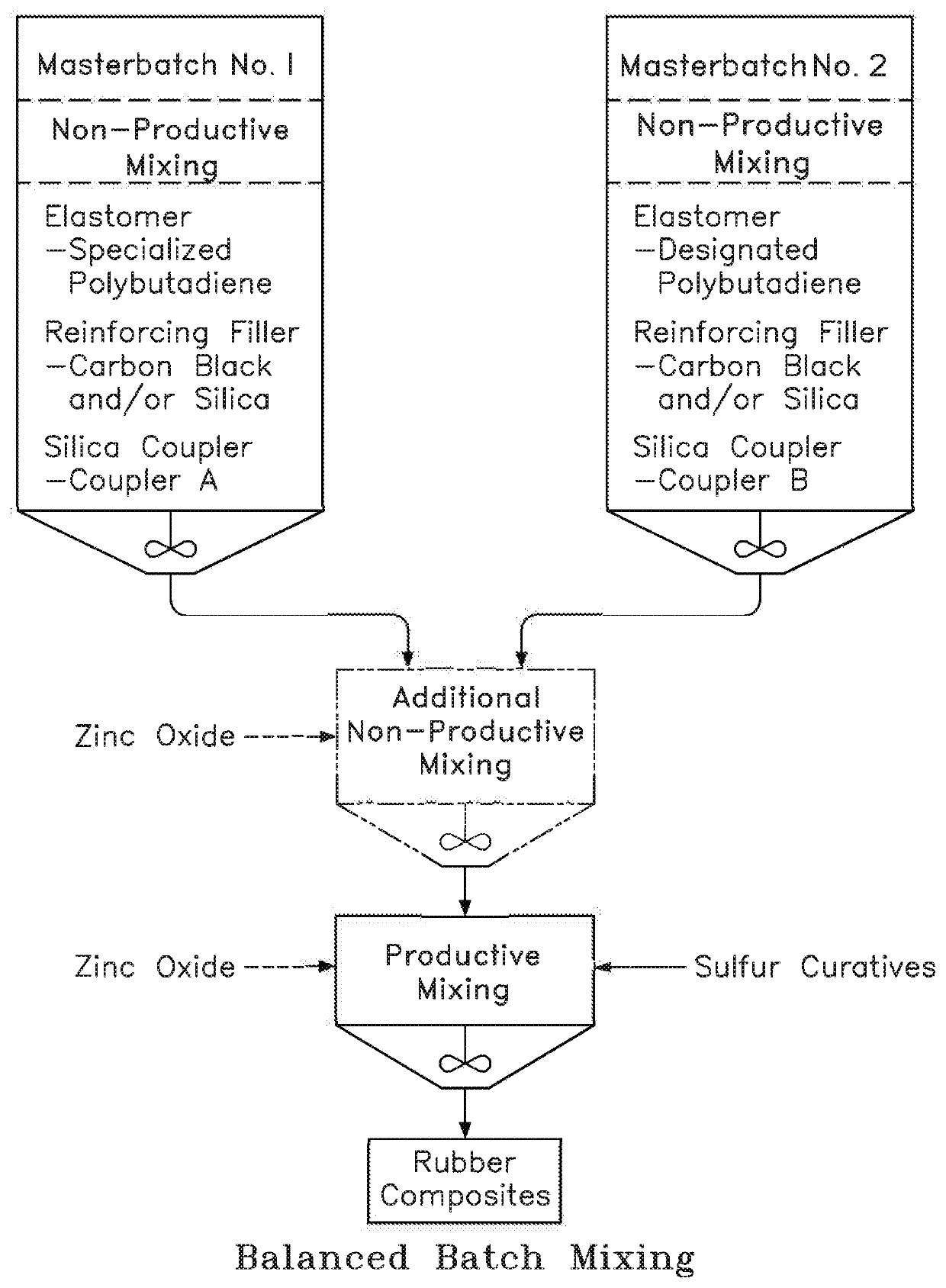 Rubber composition containing dual polybutadiene elastomers with balanced filler reinforcement network, preparation and tire with component