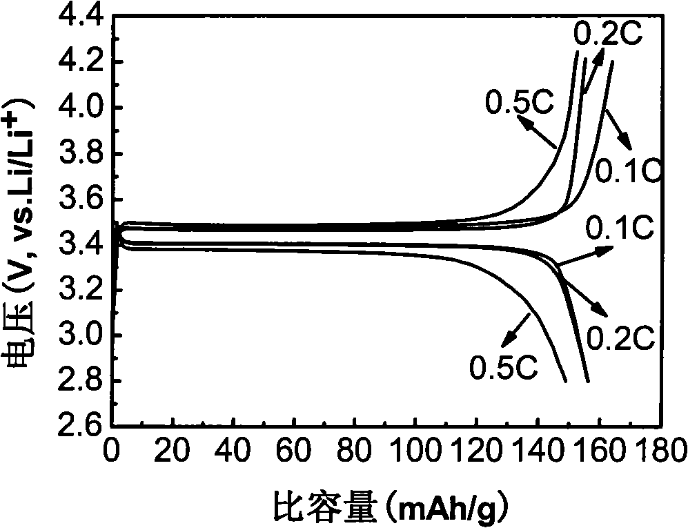 Composite coated modified high vibrancy solid lithium ionic battery positive electrode, preparation and application thereof