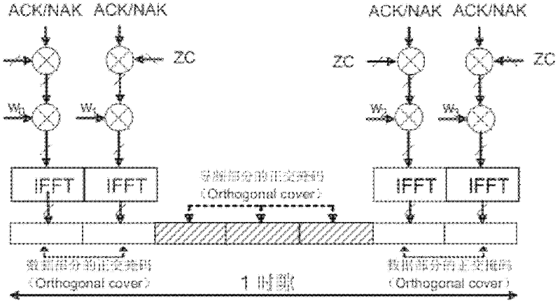 Method for optimizing physical uplink control channel detection and measurement
