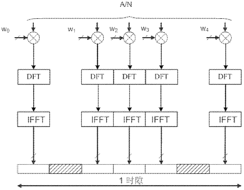 Method for optimizing physical uplink control channel detection and measurement