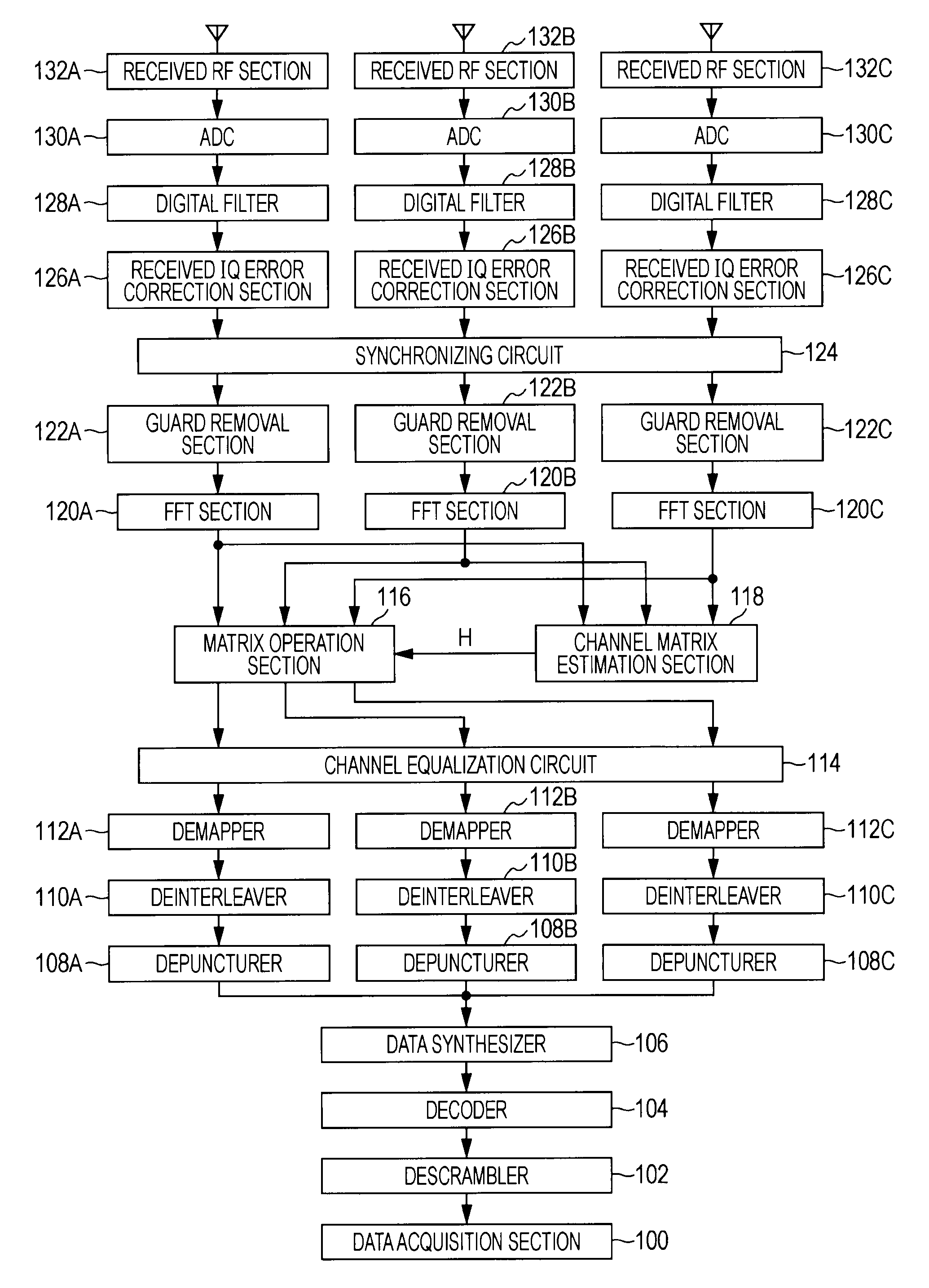 Synchronization circuit and synchronization method, wireless communication device and wireless communication method, and computer program
