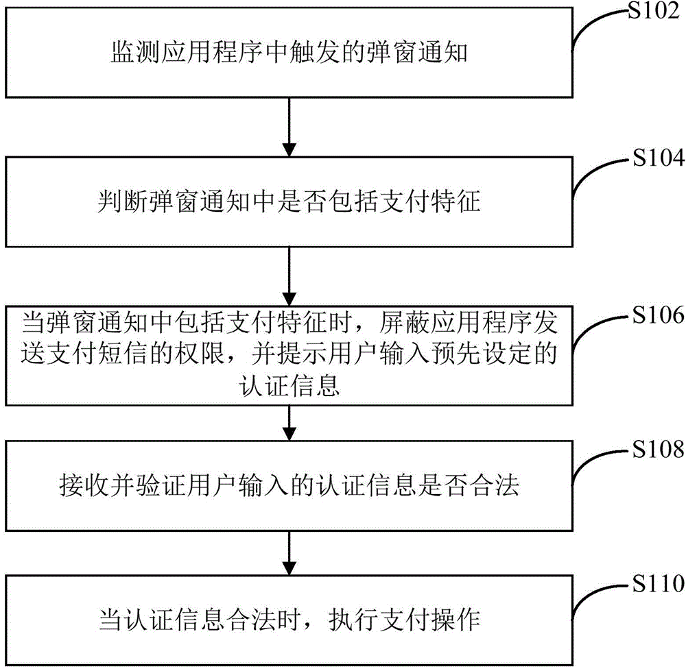 Method, apparatus and mobile terminal for improving payment security