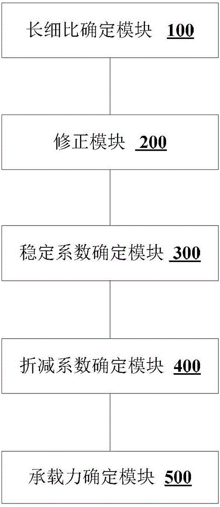 Calculation method and device for compression bearing capacity of K joint diagonal member