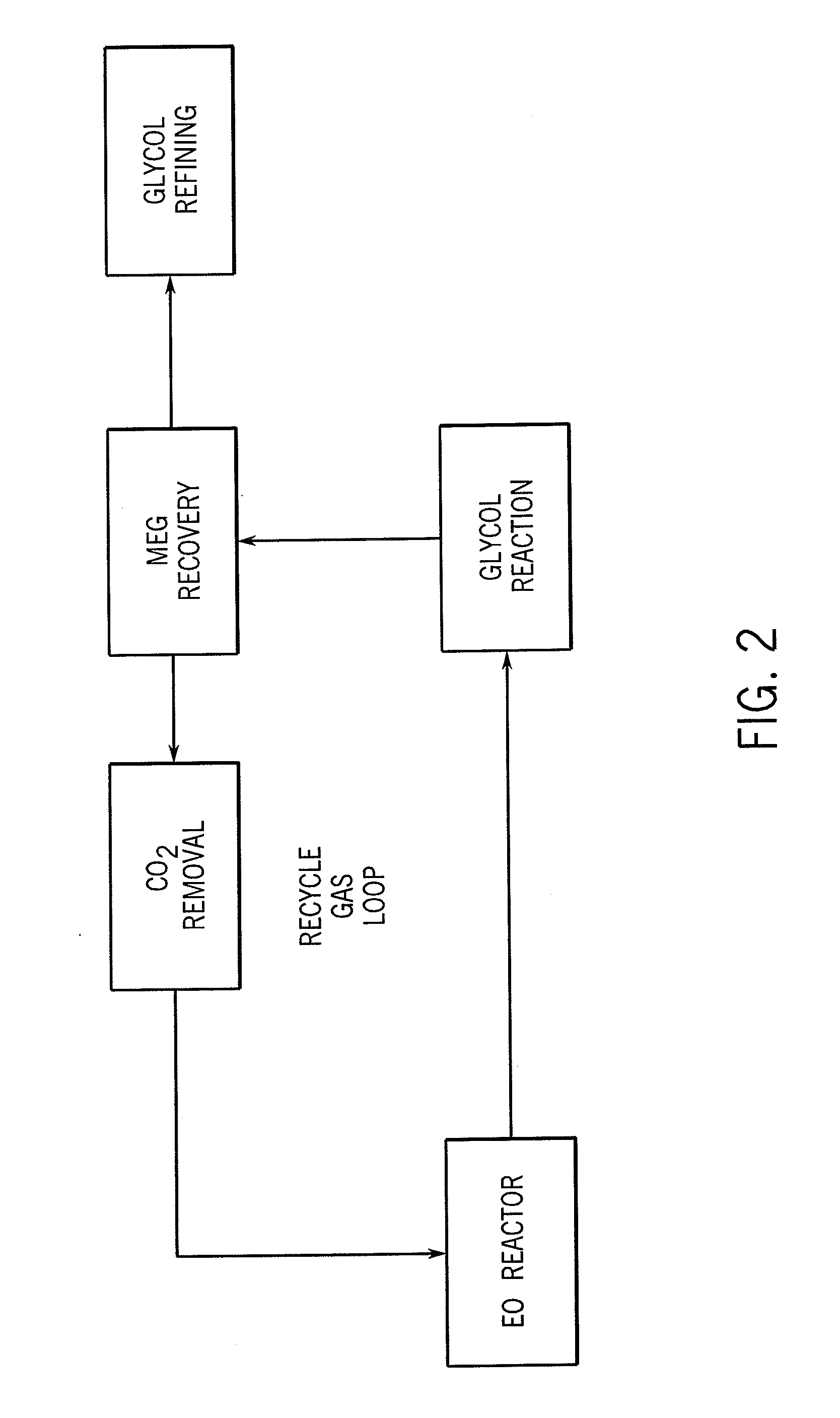 Two-Stage, Gas Phase Process for the Manufacture of Alkylene Glycol