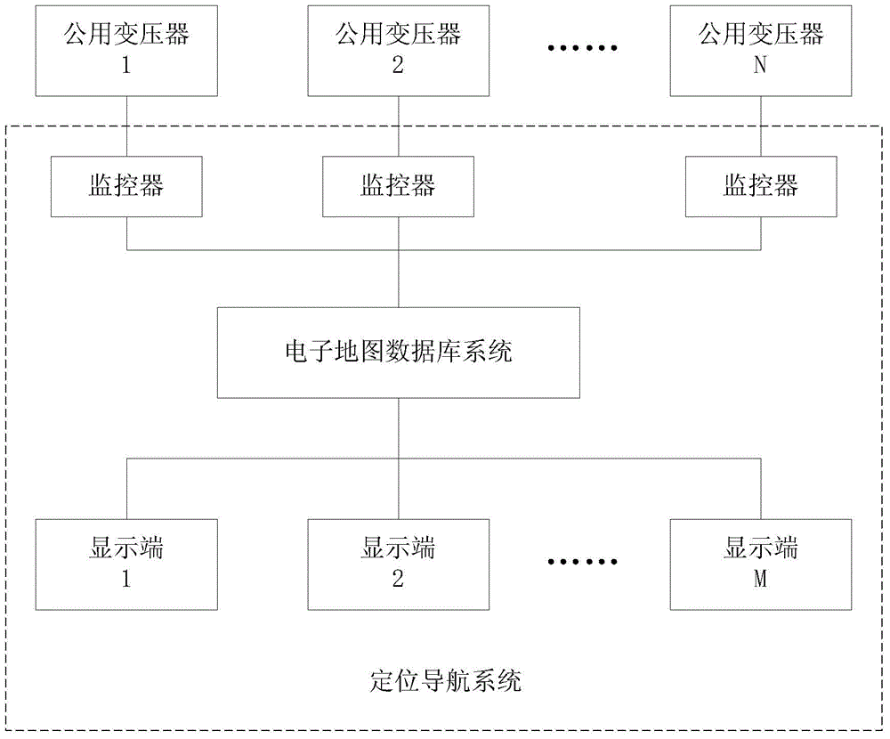 Positioning and navigation system and method of common transformers