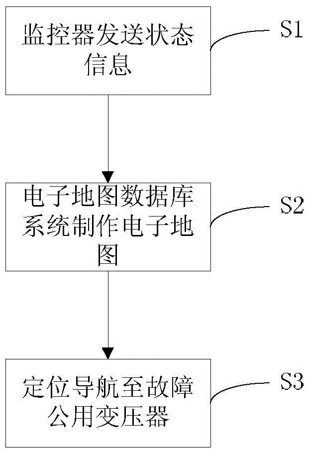 Positioning and navigation system and method of common transformers