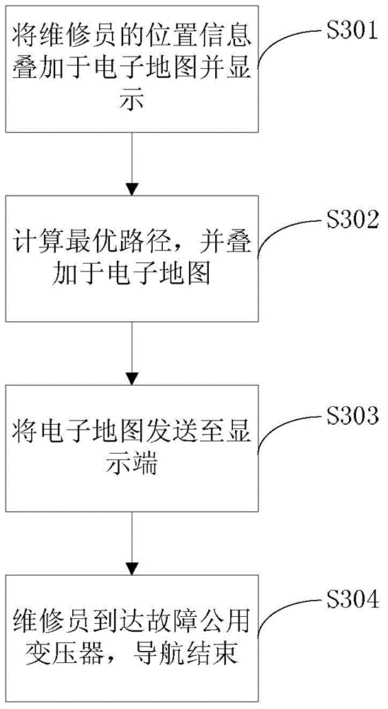 Positioning and navigation system and method of common transformers